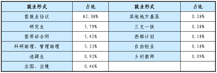 院校就业及招生分析之内蒙古工业大学插图5 院校就业及招生分析之内蒙古工业大学插图5