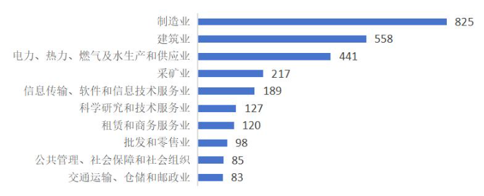 院校就业及招生分析之内蒙古工业大学插图7 院校就业及招生分析之内蒙古工业大学插图7