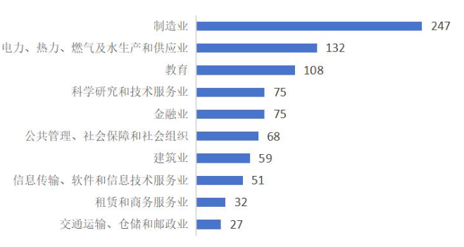 院校就业及招生分析之内蒙古工业大学插图8 院校就业及招生分析之内蒙古工业大学插图8
