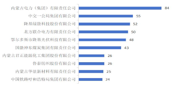 院校就业及招生分析之内蒙古工业大学插图9 院校就业及招生分析之内蒙古工业大学插图9