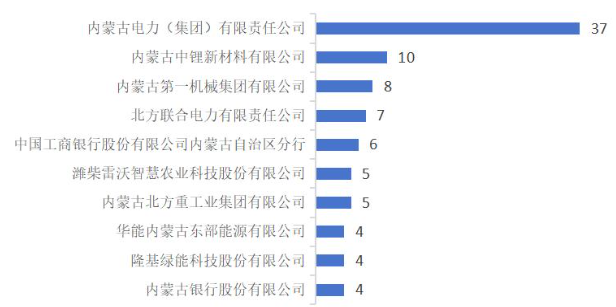 院校就业及招生分析之内蒙古工业大学插图10 院校就业及招生分析之内蒙古工业大学插图10