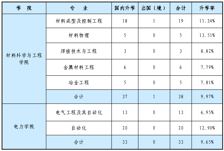 院校就业及招生分析之内蒙古工业大学插图11 院校就业及招生分析之内蒙古工业大学插图11