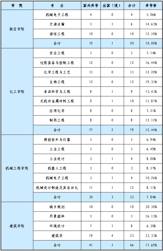 院校就业及招生分析之内蒙古工业大学插图12 院校就业及招生分析之内蒙古工业大学插图12