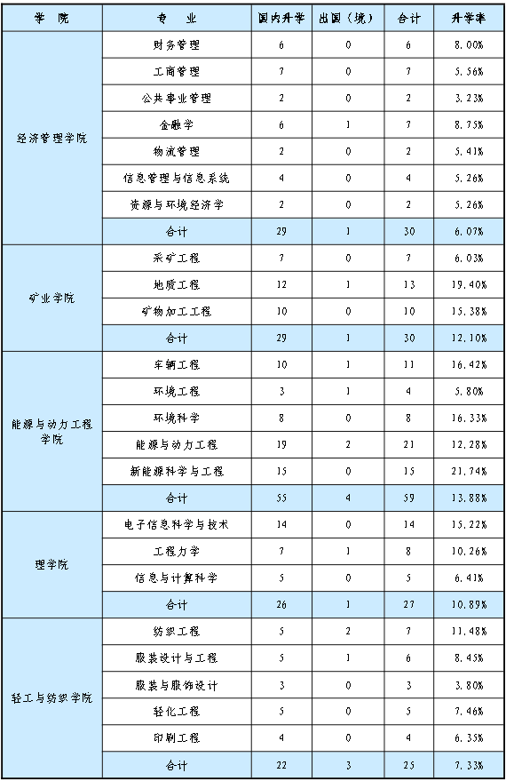 院校就业及招生分析之内蒙古工业大学插图13 院校就业及招生分析之内蒙古工业大学插图13