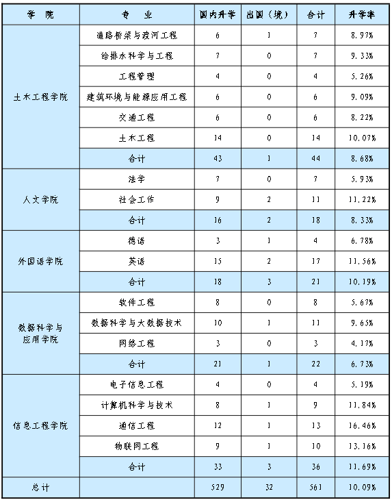 院校就业及招生分析之内蒙古工业大学插图14 院校就业及招生分析之内蒙古工业大学插图14