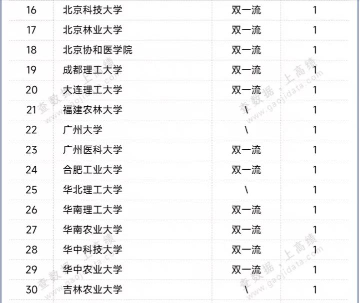 2024年中国高校工程科技成就50强排名:同济大学第3,首都医科大学优秀插图4 2024年中国高校工程科技成就50强排名:同济大学第3,首都医科大学优秀插图4