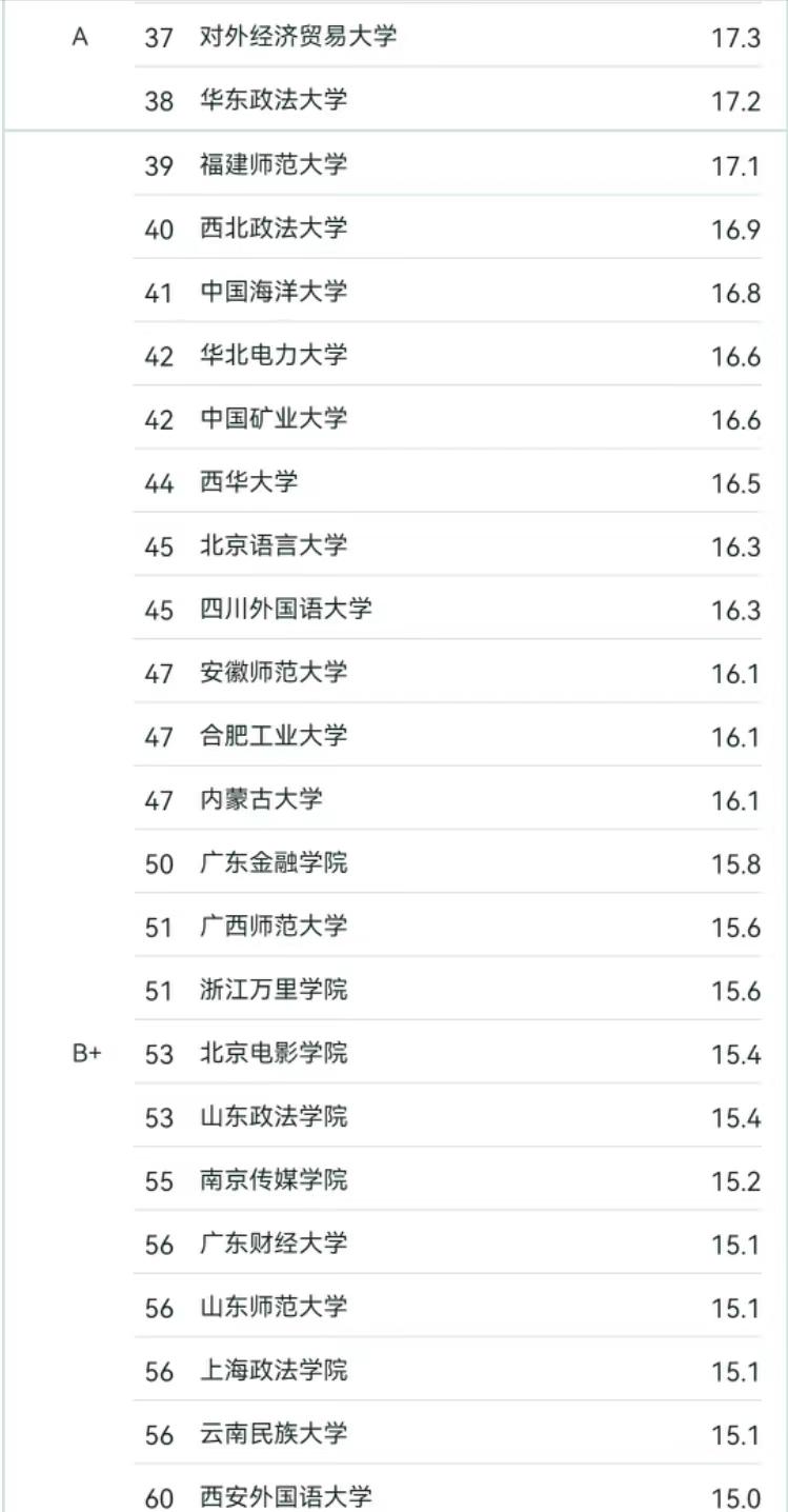 2024年网络与新媒体专业大学排名:西安交通大学夺冠,广州大学优秀插图2 2024年网络与新媒体专业大学排名:西安交通大学夺冠,广州大学优秀插图2