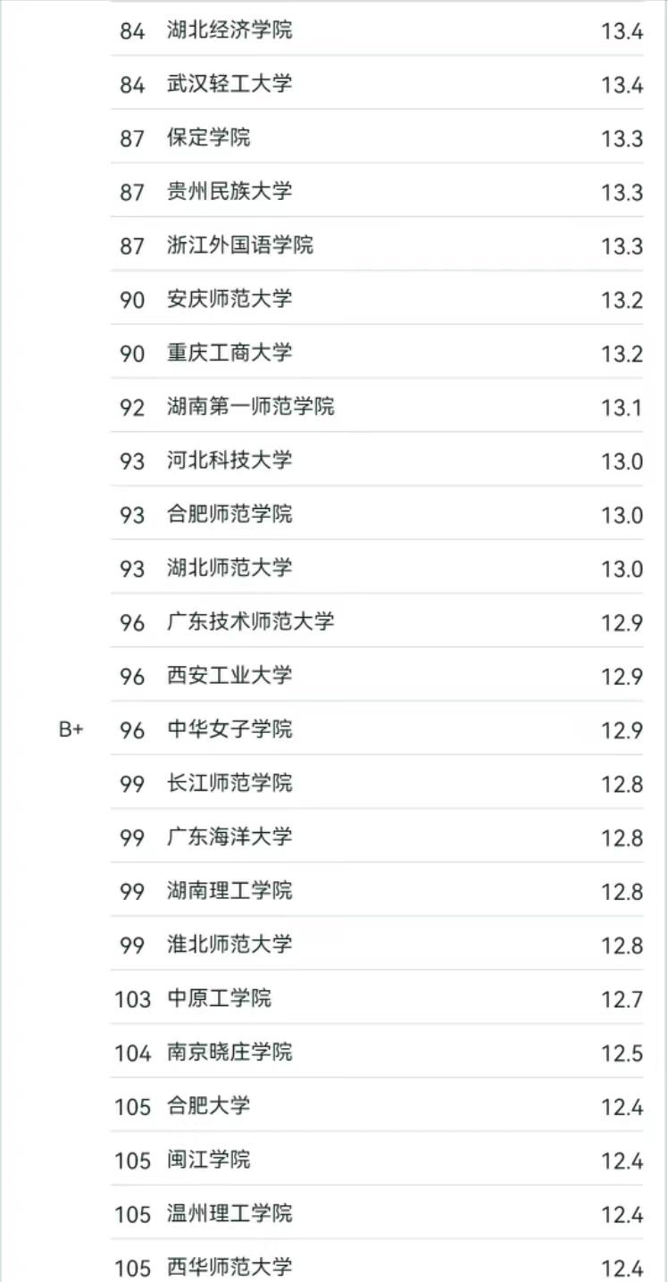2024年网络与新媒体专业大学排名:西安交通大学夺冠,广州大学优秀插图7 2024年网络与新媒体专业大学排名:西安交通大学夺冠,广州大学优秀插图7