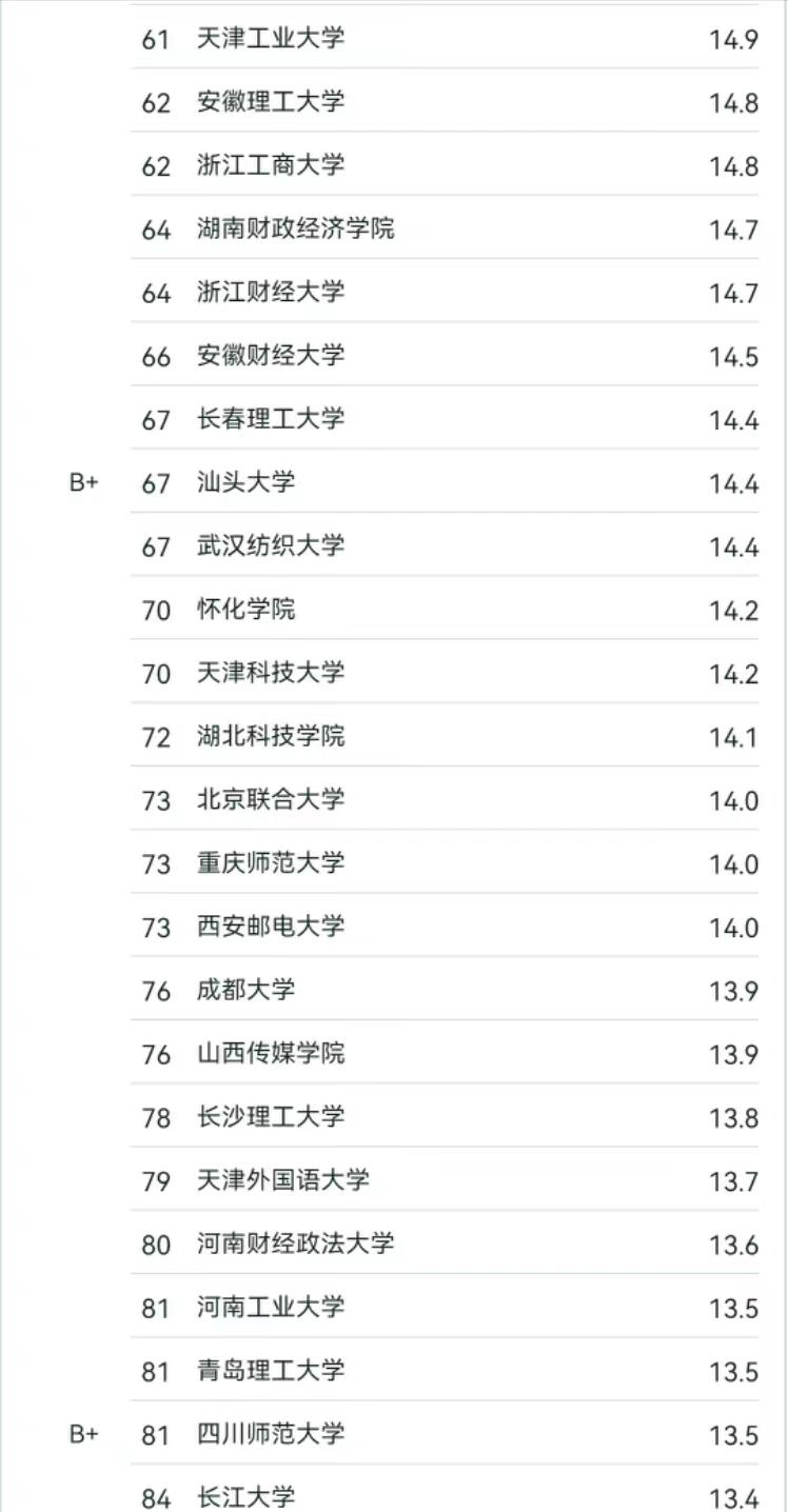 2024年网络与新媒体专业大学排名:西安交通大学夺冠,广州大学优秀插图6 2024年网络与新媒体专业大学排名:西安交通大学夺冠,广州大学优秀插图6