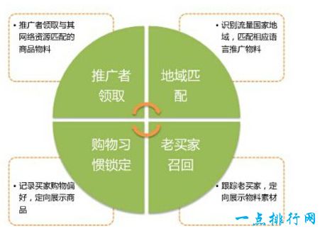 联属营销人员 联属营销人员