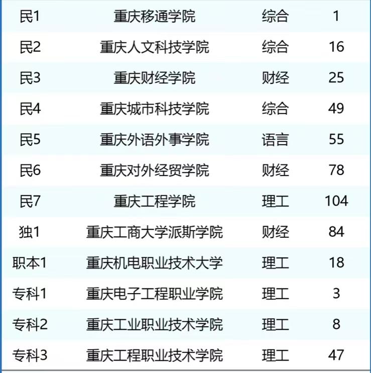 土木工程专业2024年大学排名:279所大学上榜,重庆大学排第5名插图4 土木工程专业2024年大学排名:279所大学上榜,重庆大学排第5名插图4