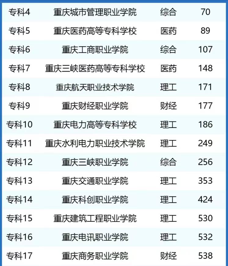 土木工程专业2024年大学排名:279所大学上榜,重庆大学排第5名插图5 土木工程专业2024年大学排名:279所大学上榜,重庆大学排第5名插图5