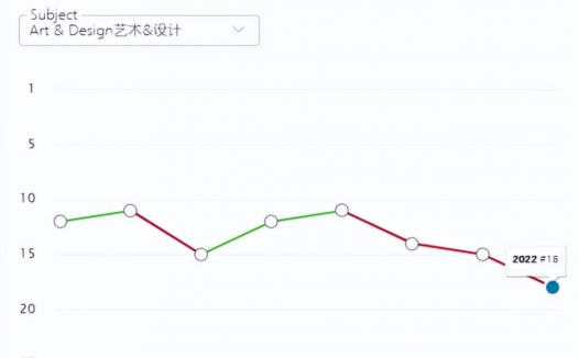 世界名校之英国名校:伦敦大学金史密斯学院(Goldsmiths, University of London)简介
