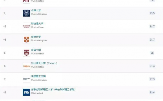 「出国留学经验」英国本科申请中常见的错误(英国本科留学申请注意事项)