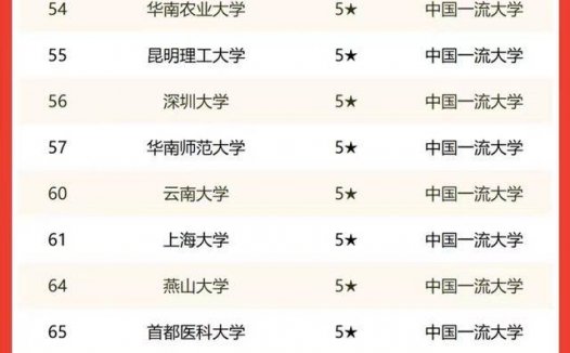 省属高校排名2022(南京师范大学排名第一)