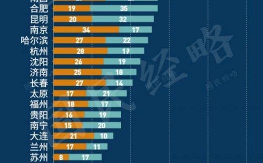 2022全国各大城市高校排行(全国高校最多的10个城市)
