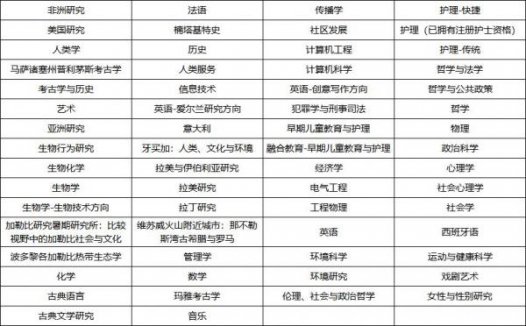 美国高校:马萨诸塞大学波士顿分校(University of Massachusetts,简称UMass)介绍及出国留学实用指南