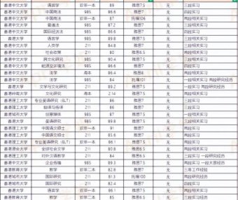 出国留学如何增加软性背景？