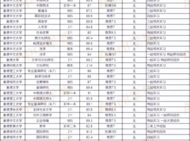 出国留学如何增加软性背景？