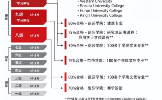 加拿大高校:范莎学院(fanshawe college)介绍及出国留学实用指南