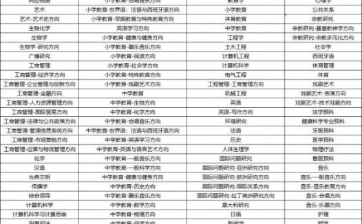 美国高校:贡萨加大学(Gonzaga University)介绍及出国留学实用指南