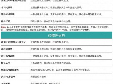 香港留学：别错过DDL了！24年港硕申请时间汇总！