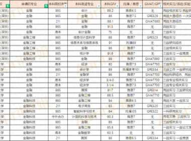 香港留学：港前三金融硕士就业前景如何？金融学硕士留在香港就业怎样准备？