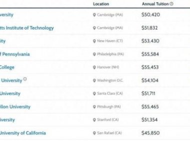 盘点录取率最低的前10所美国大学（录取率难度最大的美国大学前十所学校）