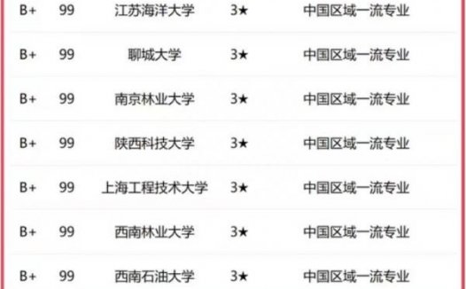 材料科学与工程专业大学排名2023：120所高校上榜，清华大学第1，武汉理工大学第2