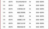 机械工程专业大学排名2023(校友会2023中国大学机械工程学科排名:华中科技大学排名第1)