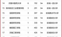河南高校排名一览表2023(校友会2023河南省大学最好学科排名:郑州大学排名第1)
