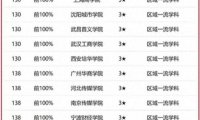 新闻传播学类大学排名2023(中国传媒大学第1,武汉大学排第4)