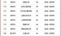 临床医学专业大学排名2023最新排名(北京协和医学院排名第一)