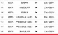 计算机专业学校排名2023(校友会2023中国大学计算机科学与技术学科排名:清华大学排名第1)