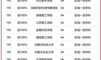 设计学专业大学排名2023(校友会2023中国大学设计学学科排名:清华大学排名第1)