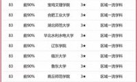 地理学专业大学排名2023(校友会2023中国大学地理学学科排名)