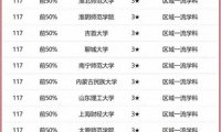 中国语言文学类专业大学排名2023(校友会2023中国大学中国语言文学学科排名)