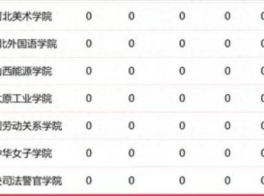 华北地区高校2023优势学科排名:150所大学上榜,中国人民大学第3