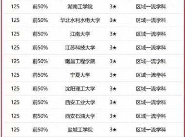 机械工程专业大学排名2023(校友会2023中国大学机械工程学科排名:华中科技大学排名第1)