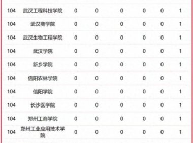 华中地区高校2023年优势学科排名:129所大学上榜,湖南大学排第6