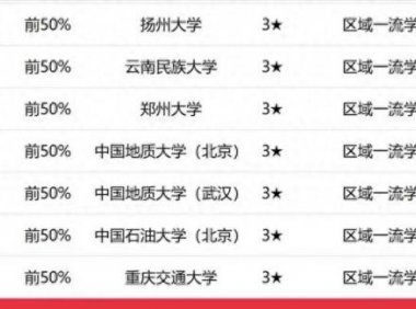 计算机专业学校排名2023(校友会2023中国大学计算机科学与技术学科排名:清华大学排名第1)