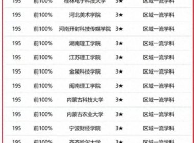 设计学专业大学排名2023(校友会2023中国大学设计学学科排名:清华大学排名第1)