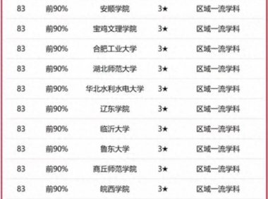 地理学专业大学排名2023(校友会2023中国大学地理学学科排名)