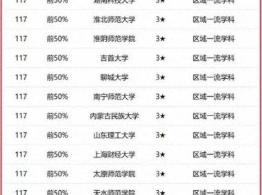 中国语言文学类专业大学排名2023(校友会2023中国大学中国语言文学学科排名)