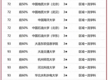 软件工程专业学校排名2023(106所大学上榜,北京大学排名第1,北京航空航天大学第3)