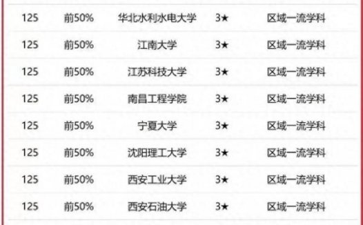 机械工程专业大学排名2023（校友会2023中国大学机械工程学科排名：华中科技大学排名第1）