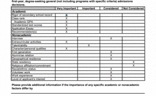 达特茅斯学院是藤校吗？达特茅斯学院如何评估申请者？