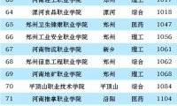 河南高职院校排名2023(大专)：黄河水利职业技术学院第一