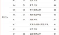 教育学专业大学排名2023(74所大学上榜,北京师范大学排名第1)
