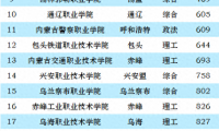 内蒙古高职院校排名2023(大专)：内蒙古机电职业技术学院第一